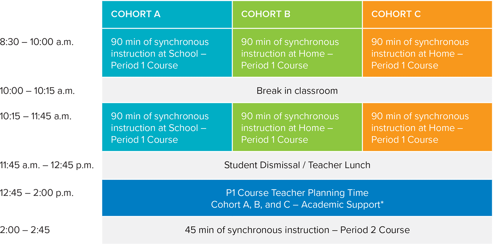 Secondary School – Sample Daily Schedules